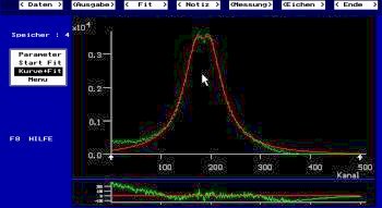 Vergleich Messdaten und Anpassung
